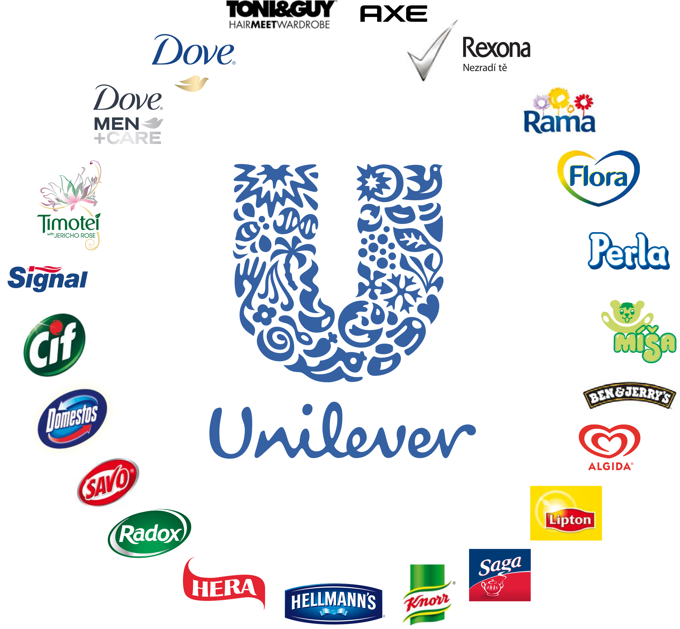 Unilever